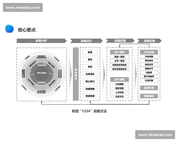 以战略规划为核心推动企业长远发展的路径与方法探讨