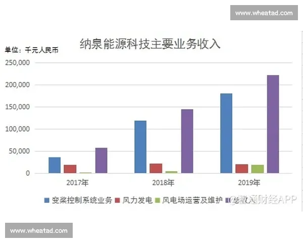 体育产业新周期下赛事商业科技融合发展趋势深度观察前瞻