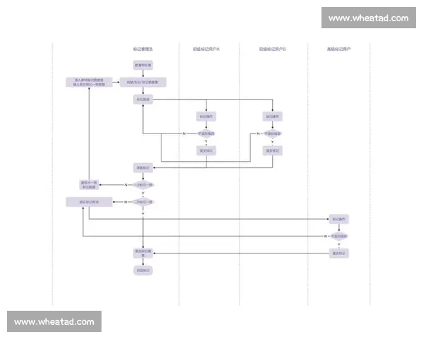 以效率提升为核心探讨优化工作流程的多种策略与方法