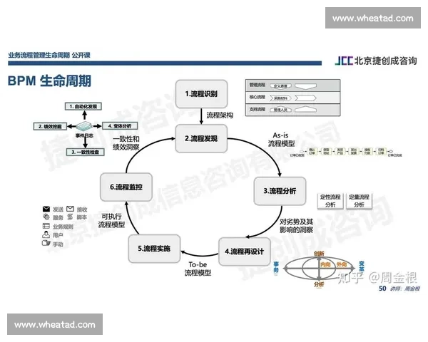 《以版本弱势为核心探讨软件更新中存在的关键问题及优化策略》