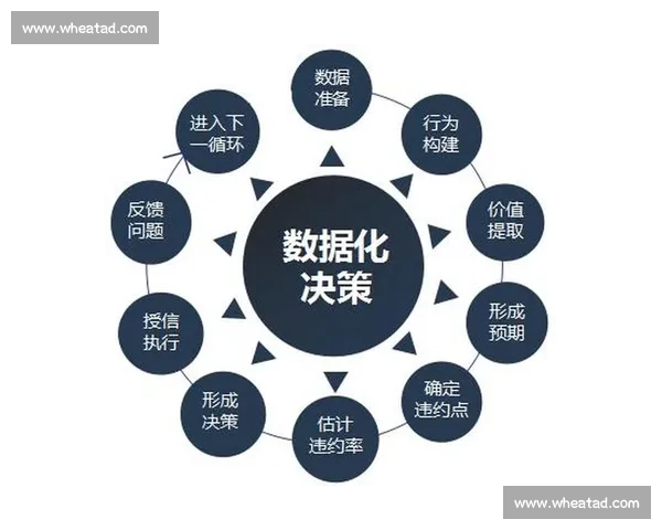 智能分析驱动下的数据决策与业务优化创新研究